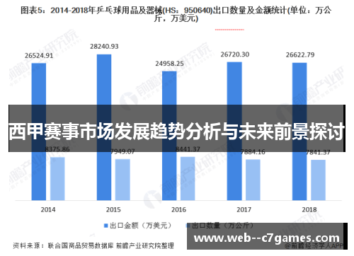 西甲赛事市场发展趋势分析与未来前景探讨