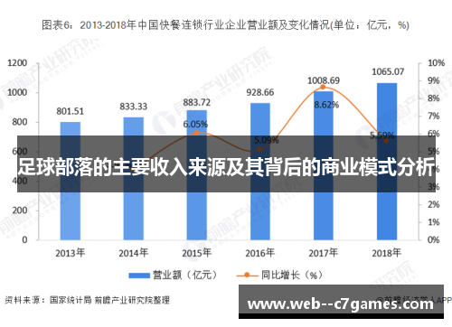 足球部落的主要收入来源及其背后的商业模式分析