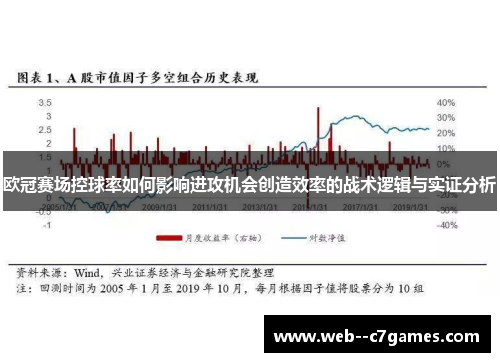 欧冠赛场控球率如何影响进攻机会创造效率的战术逻辑与实证分析