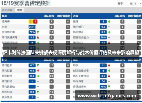 萨卡对阵法国队关键战表现深度解析与战术价值评估及未来影响展望
