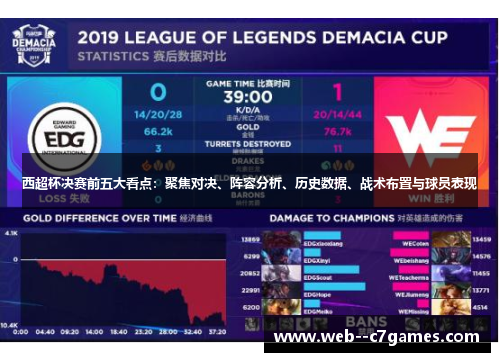 西超杯决赛前五大看点：聚焦对决、阵容分析、历史数据、战术布置与球员表现