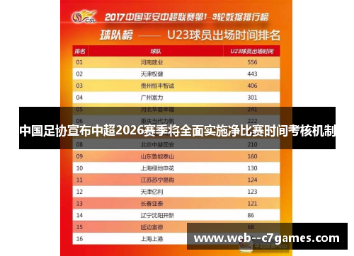 中国足协宣布中超2026赛季将全面实施净比赛时间考核机制