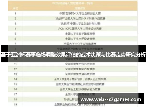 基于亚洲杯赛事临场调整效果评估的战术决策与比赛走势研究分析