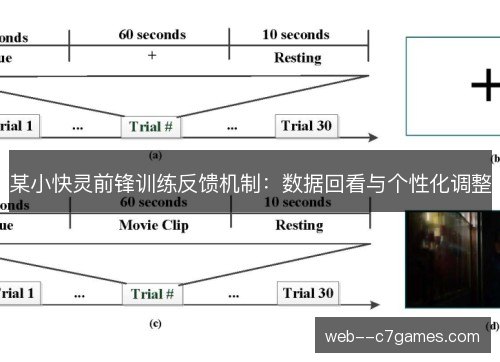 某小快灵前锋训练反馈机制:数据回看与个性化调整 某小快灵前锋训练反馈机制:数据回看与个性化调整